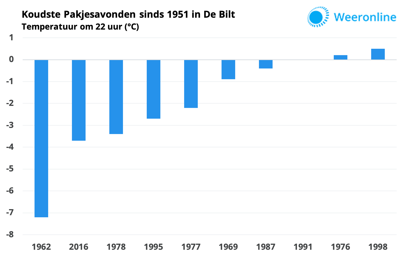 91e1776e-koudste-pakjesavond-22h