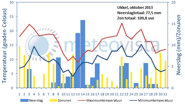 Ukkel