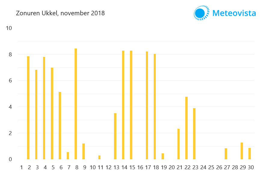 zonuren-november-2018-Ukkel
