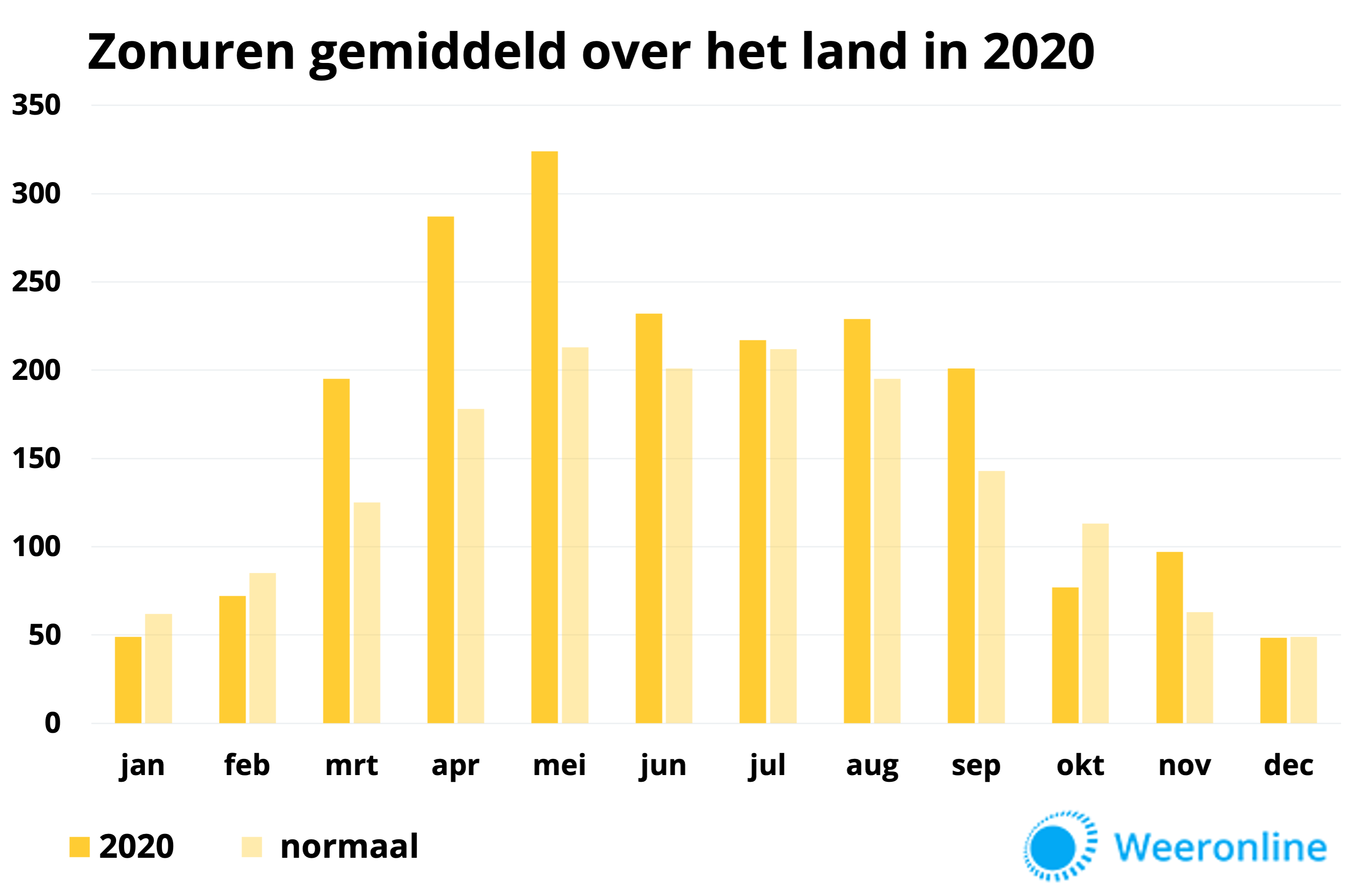 2dbf37d9-zonuren-2020-def