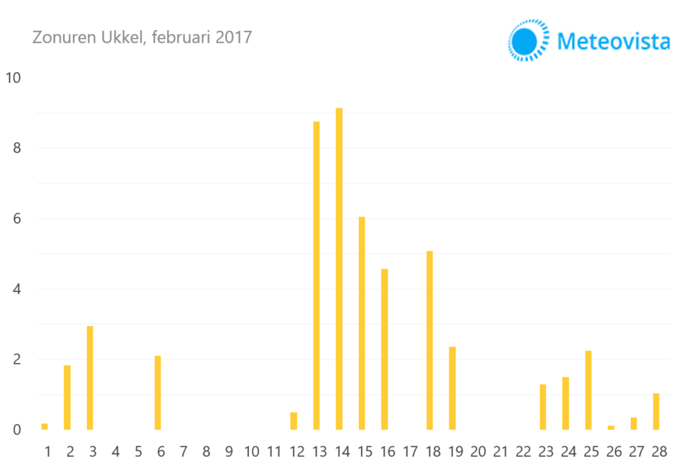 Ukkel-februari-2017-zonuren