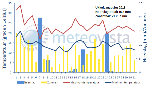 overzicht_Ukkel_aug2013-