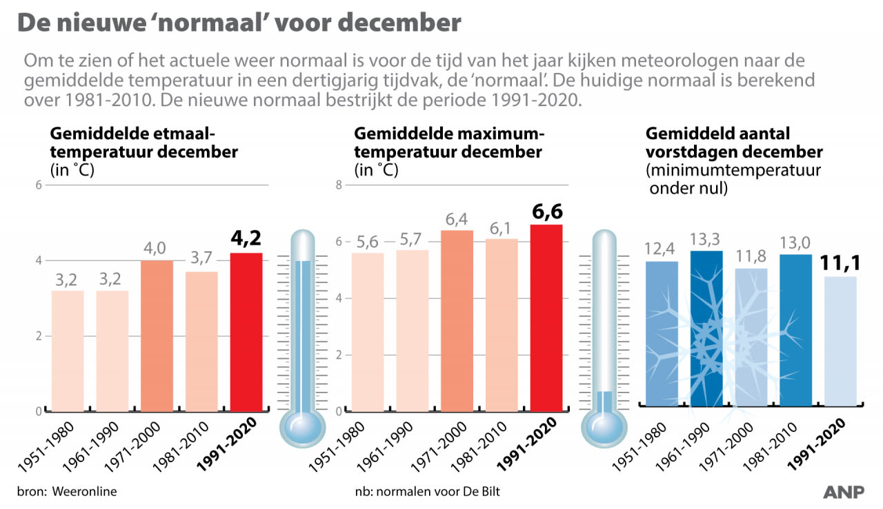 fd3604e9-normaal-december