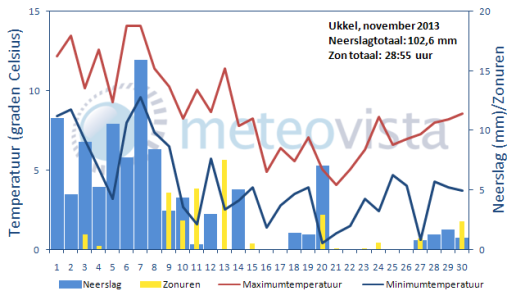 Ukkel-november_2013-516x300