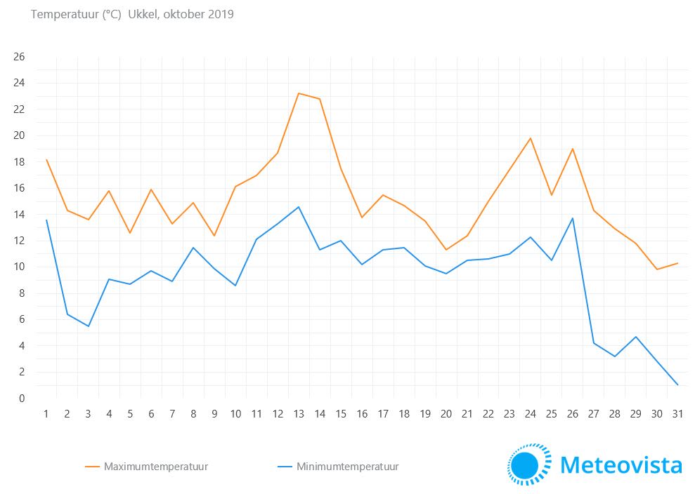 tempokt19ukkel