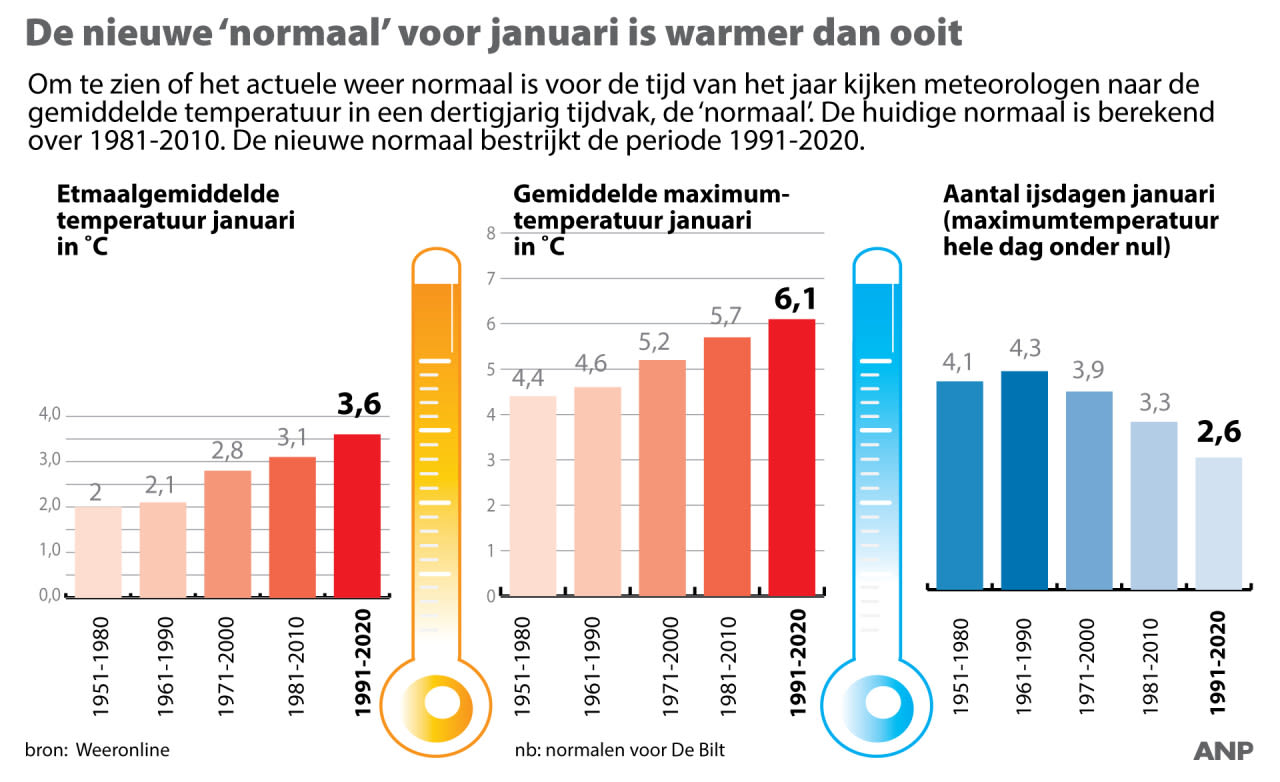Normalen-januari