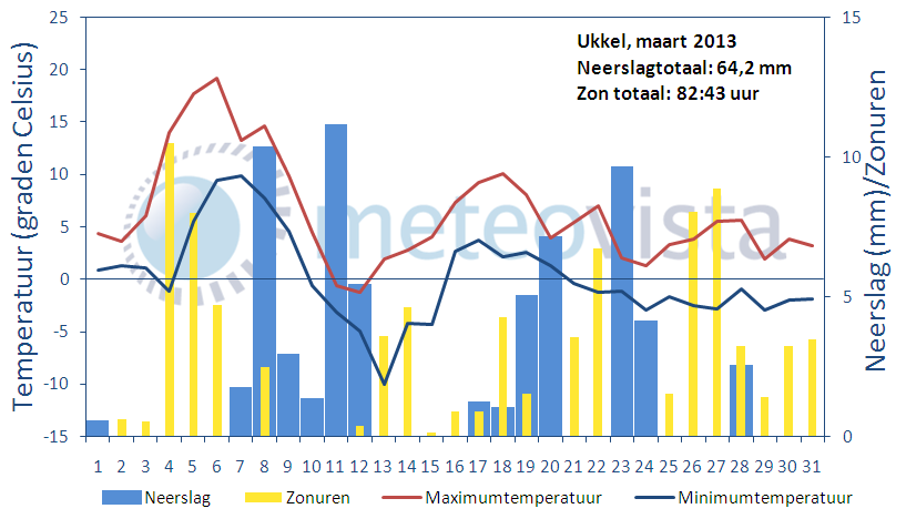Ukkel-maart-2013