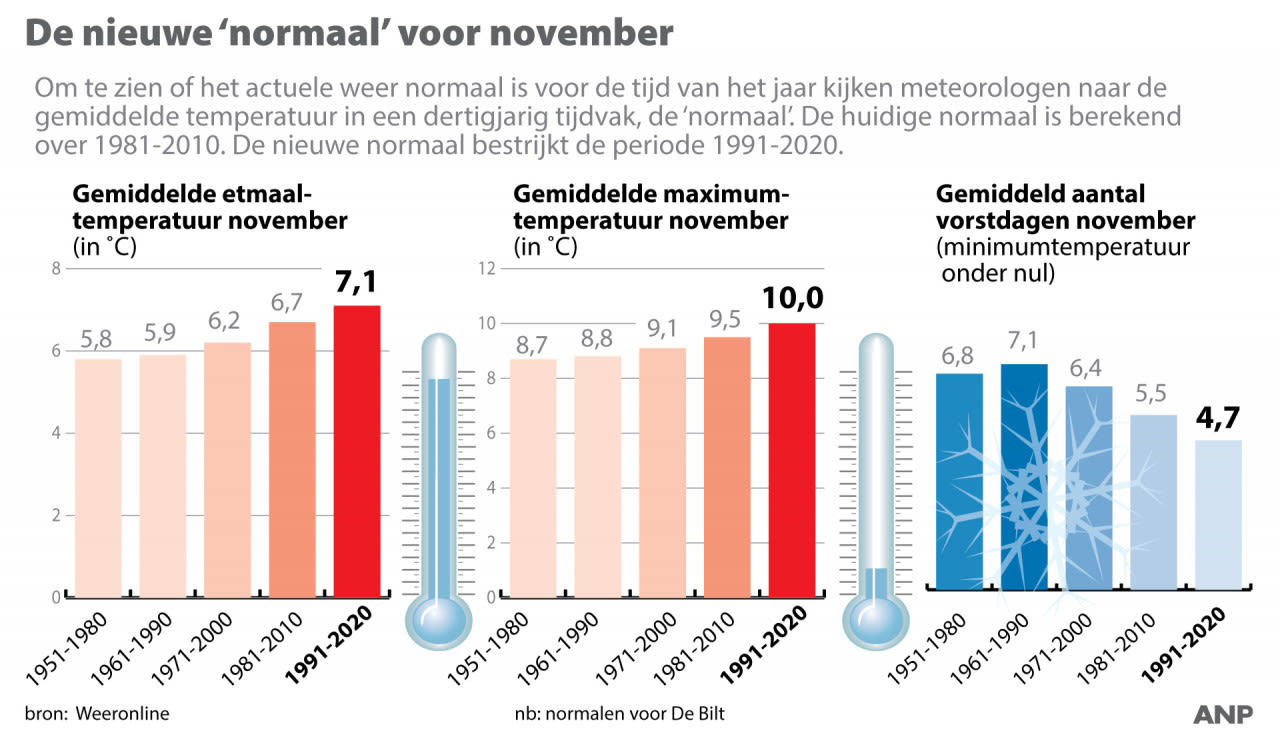 82f55f2c-normaal-november