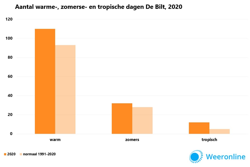 93db8850-warmedagen2020