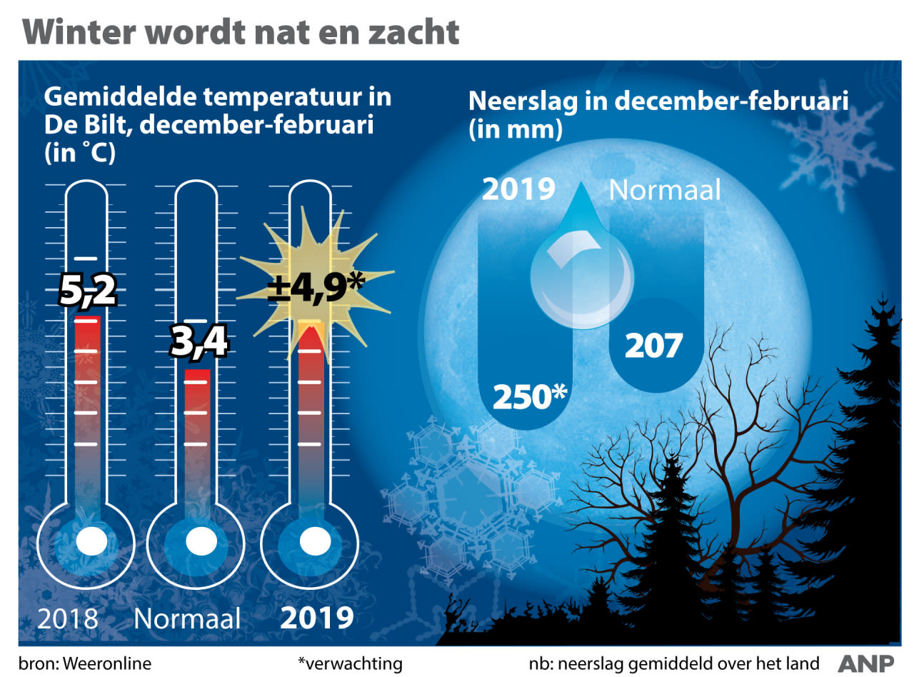Verwachting-winter-2020