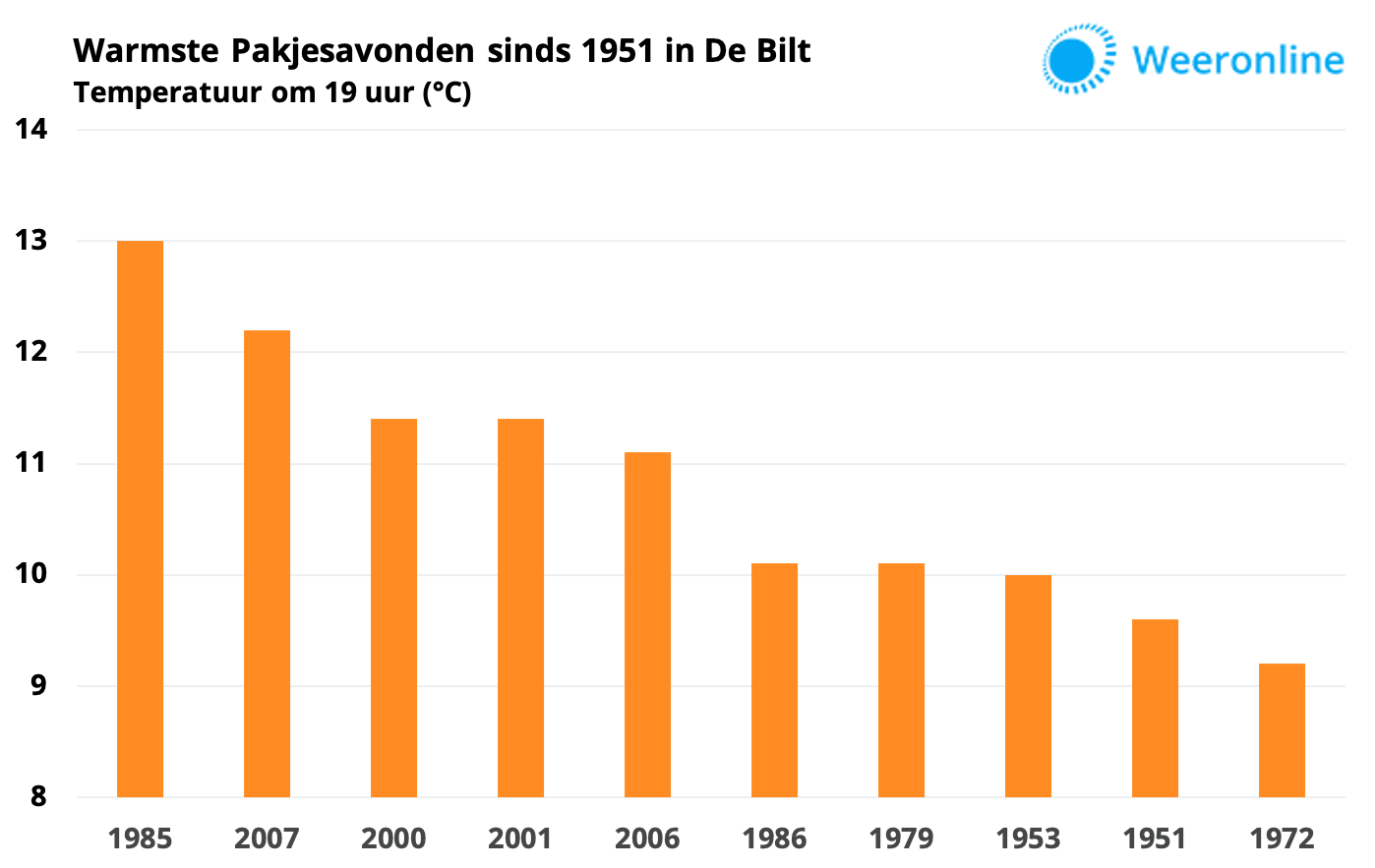 82c73249-warmste-pakjesavond-19h