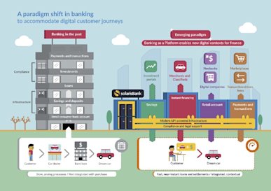 Beyond banks: The rise of contextual financial services