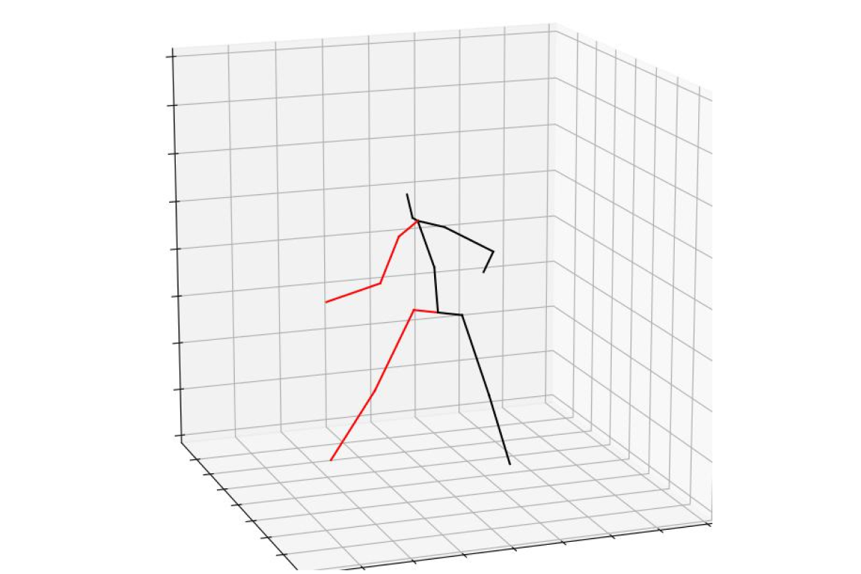 3D姿勢推定