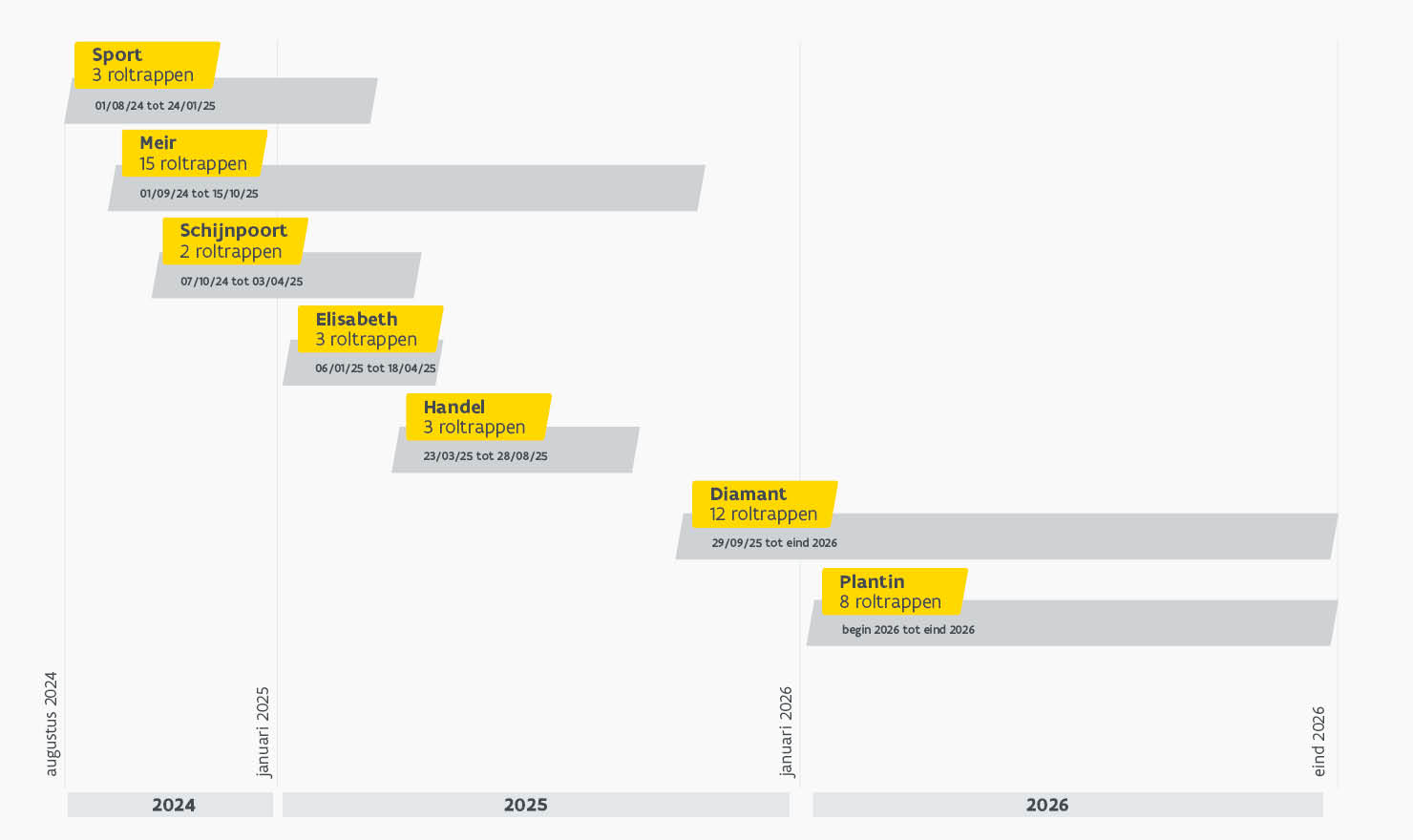 Roltrappen visual januari 2026