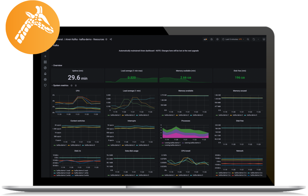 Aiven for Grafana® dashboard Aiven for Grafana® dashboard