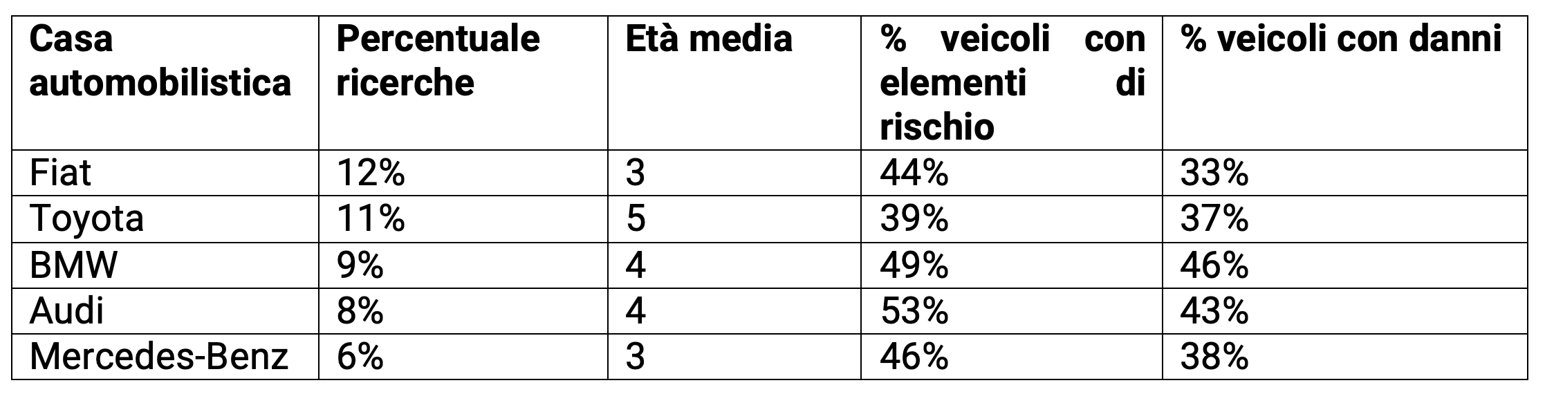 it table italy makes-damages-ev-hybrid it table italy makes-damages-ev-hybrid