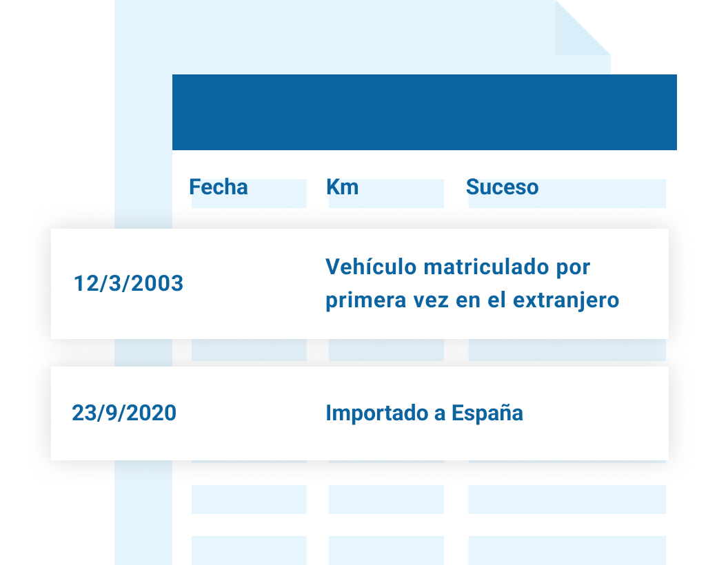 Informe CARFAX: 12/3/2003 primera matriculación en el extranjero, 23/9/2020 importado a España. Informe CARFAX: 12/3/2003 primera matriculación en el extranjero, 23/9/2020 importado a España.