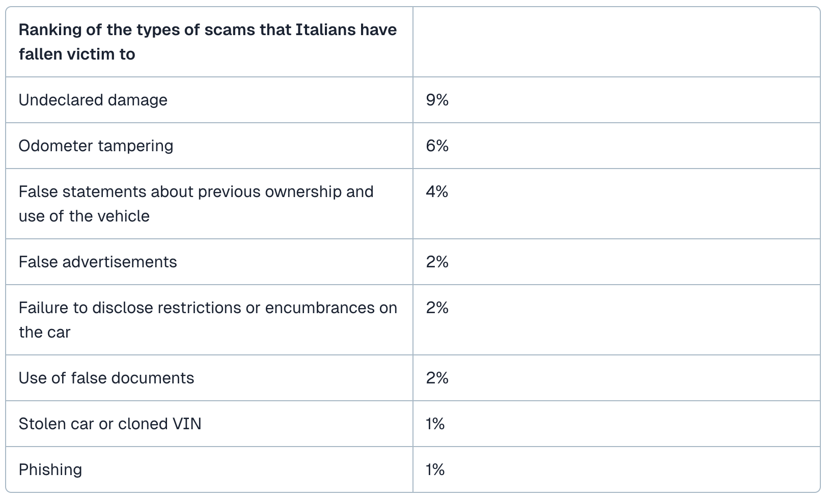 ITA experienced-fraud-2 ITA experienced-fraud-2