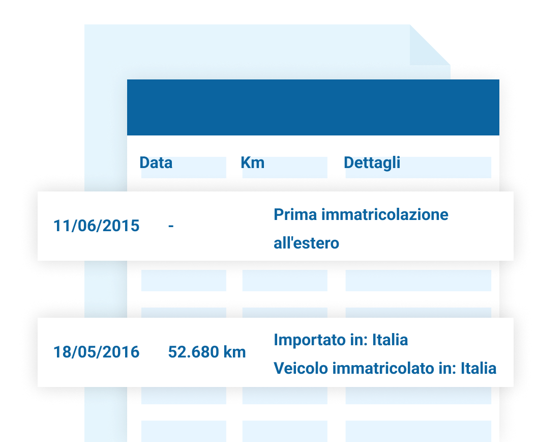 Report CARFAX: 11/06/2015 prima immatricolazione all’estero, 18/05/2016 importato in Italia a 52.680 km. Report CARFAX: 11/06/2015 prima immatricolazione all’estero, 18/05/2016 importato in Italia a 52.680 km.