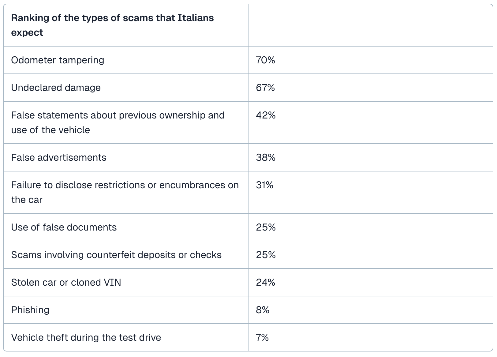 ITA experienced-fraud-1 ITA experienced-fraud-1
