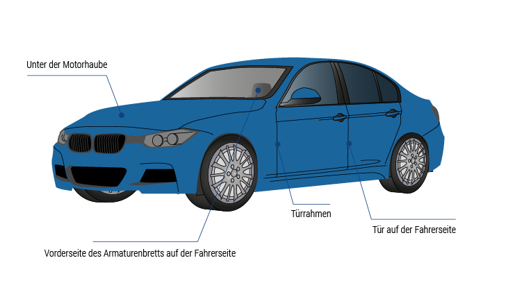 Gibt es im Internet eine Website wo man von Autos anhand der  Fahrgestellnummer VIN herausfinden kann was das Auto alles an Ausstattung  hat? (Auto und Motorrad)