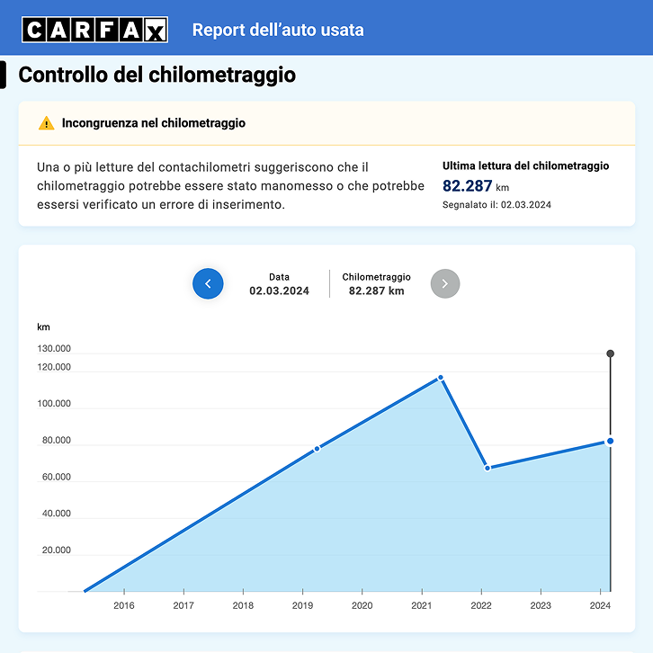 Controllo del chilometraggio con avviso di incongruenza: possibile manomissione o errore di inserimento; ultima lettura 82.287 km. Controllo del chilometraggio con avviso di incongruenza: possibile manomissione o errore di inserimento; ultima lettura 82.287 km.
