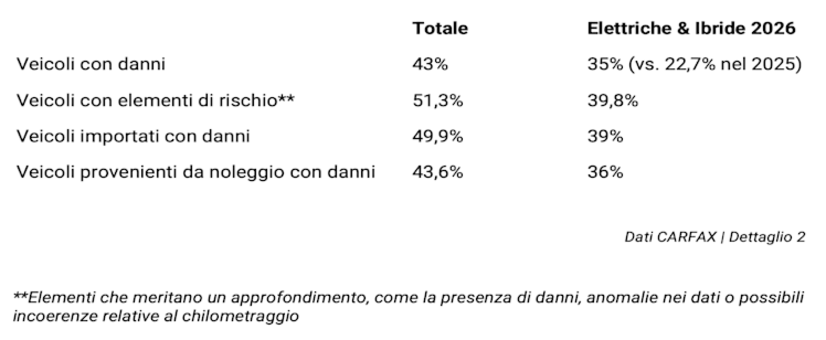 it table italy damages-total-vs-ev-hybrid it table italy damages-total-vs-ev-hybrid