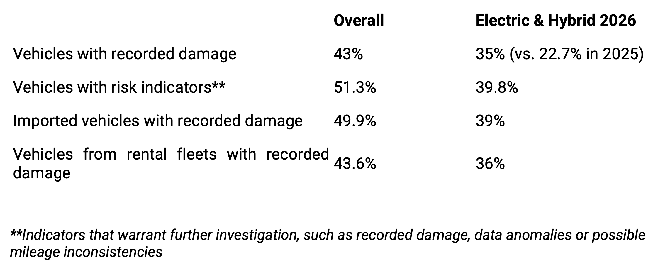 en table italy damages-total-vs-ev-hybrid en table italy damages-total-vs-ev-hybrid