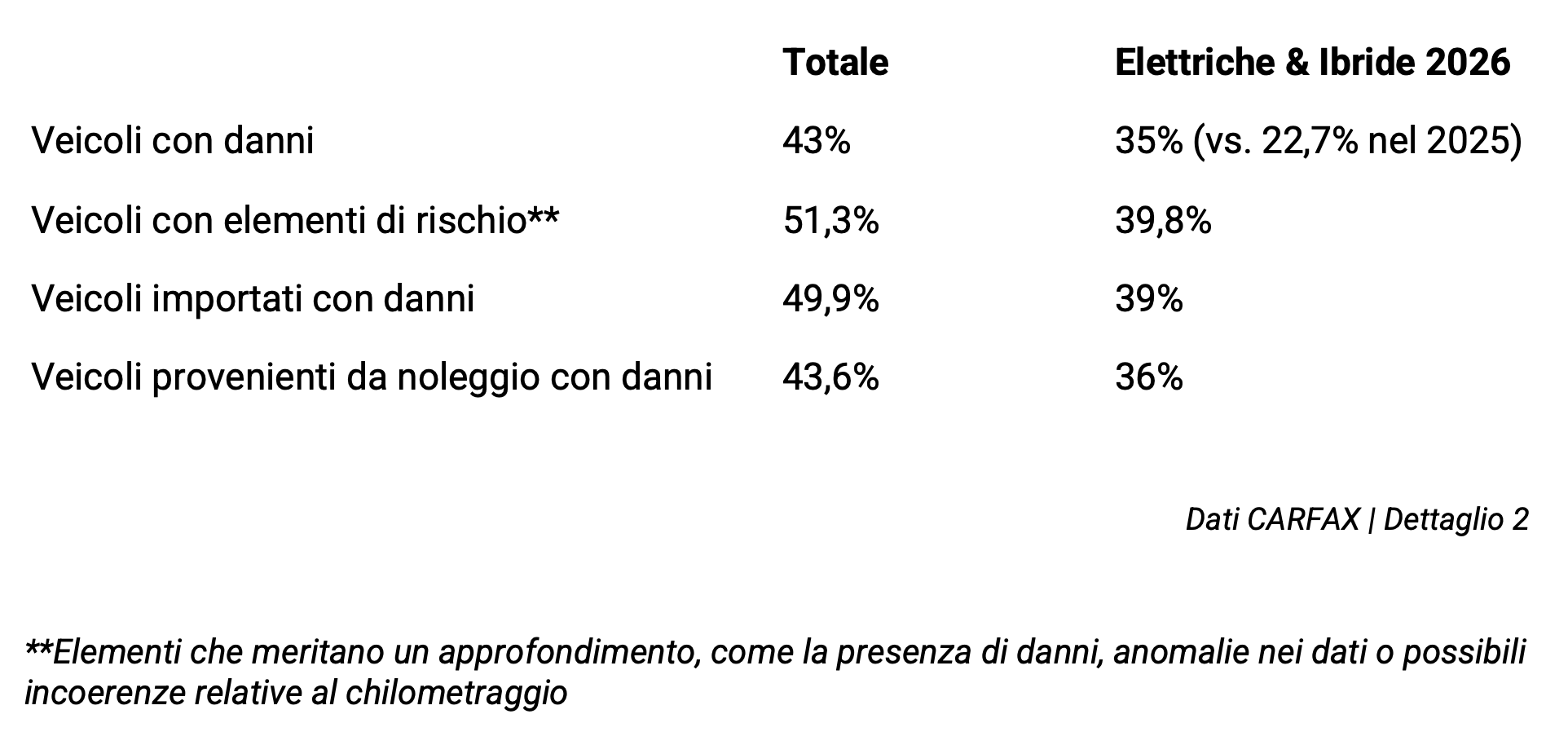 it table italy damages-total-vs-ev-hybrid it table italy damages-total-vs-ev-hybrid