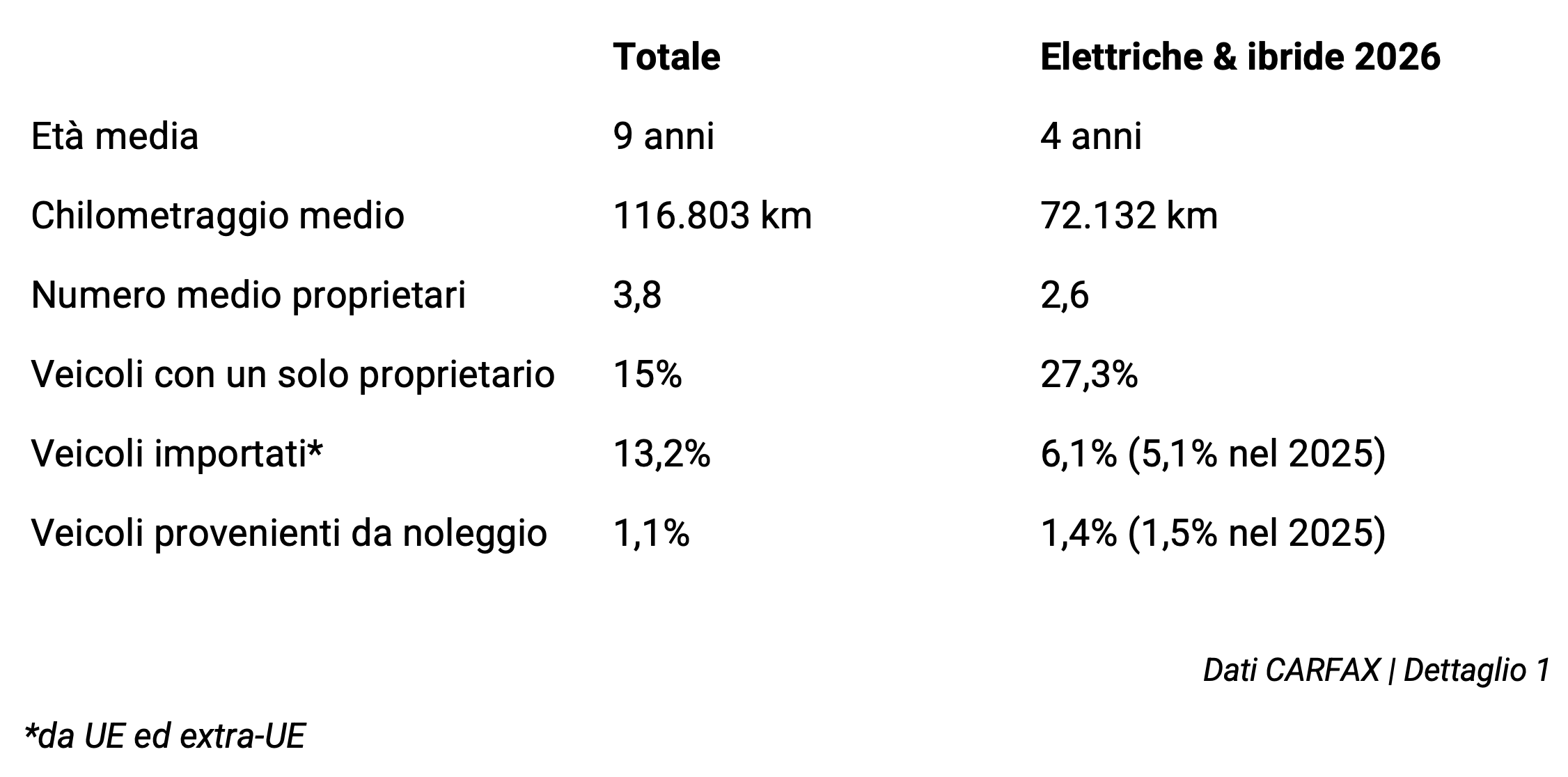 it table italy-total-vs-ev-hybrid it table italy-total-vs-ev-hybrid