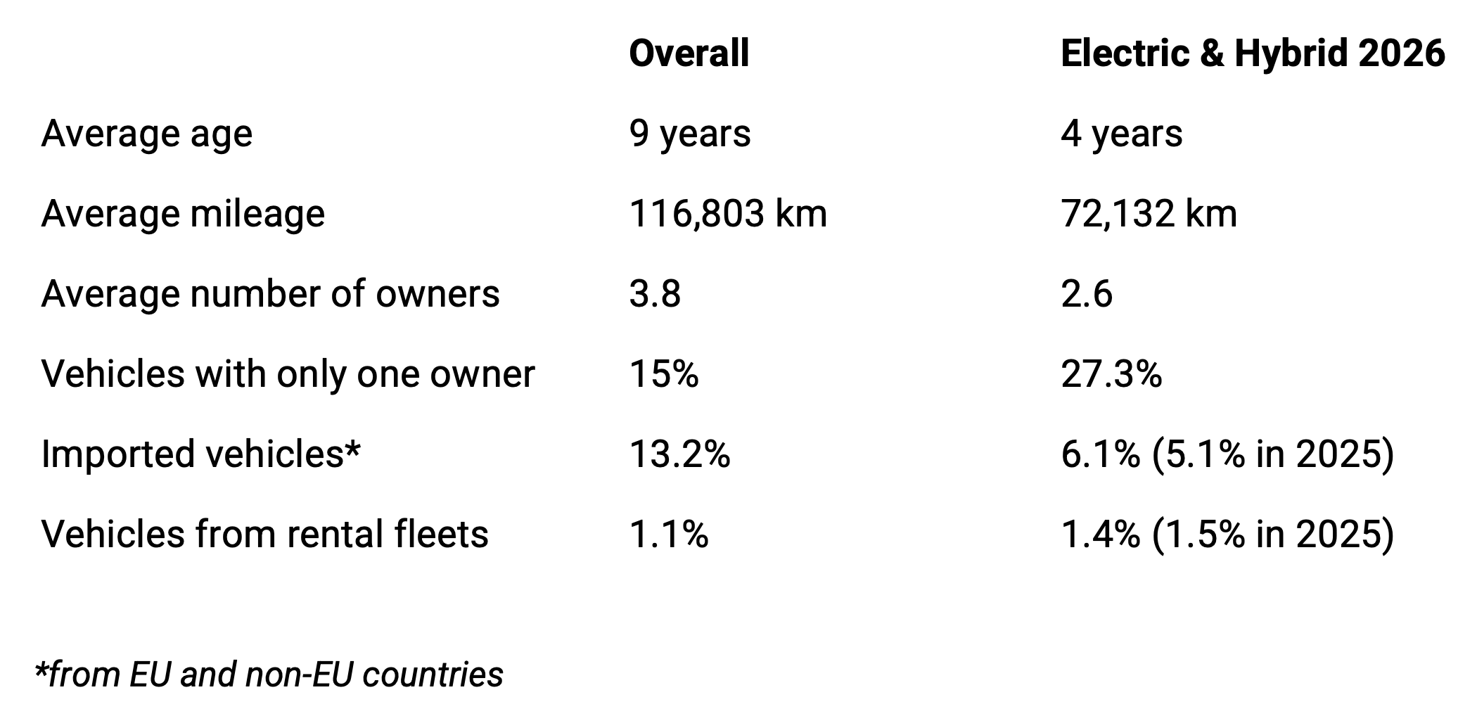 en table italy-total-vs-ev-hybrid en table italy-total-vs-ev-hybrid