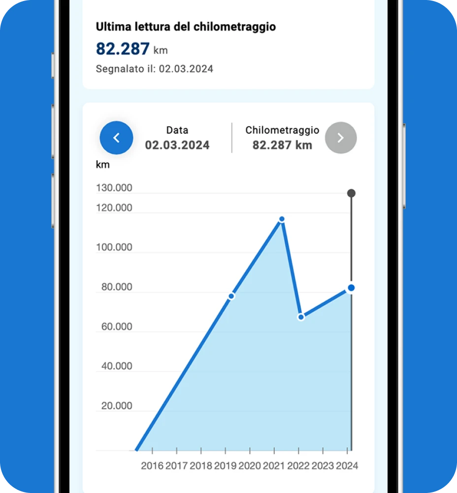 Sezione chilometraggio del Report CARFAX