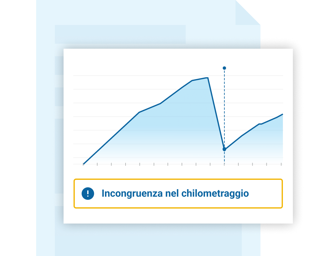 Grafico CARFAX che mostra un brusco calo del contachilometri, possibile manomissione del contachilometri. Grafico CARFAX che mostra un brusco calo del contachilometri, possibile manomissione del contachilometri.