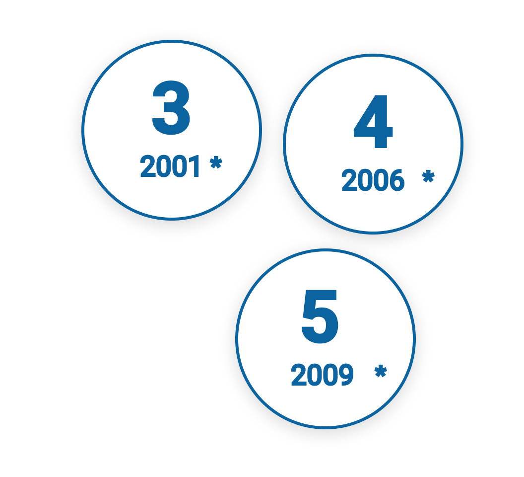 Tre cerchi mostrano gli anni di immatricolazione del veicolo – 2001, 2006, 2009. Tre cerchi mostrano gli anni di immatricolazione del veicolo – 2001, 2006, 2009.