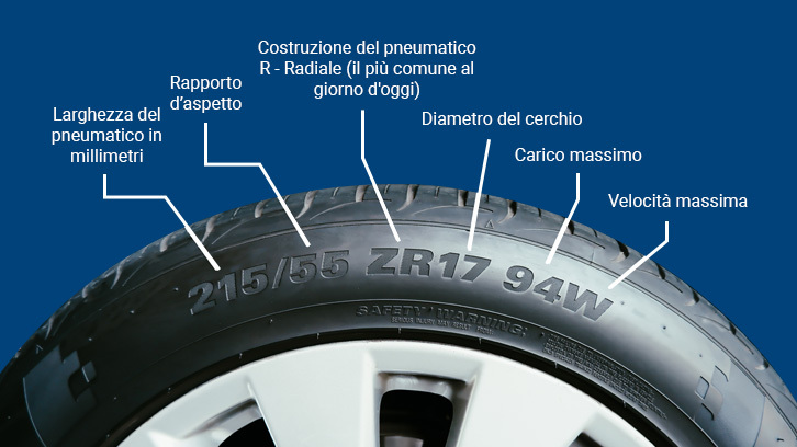 Significato dei codici dei pneumatici