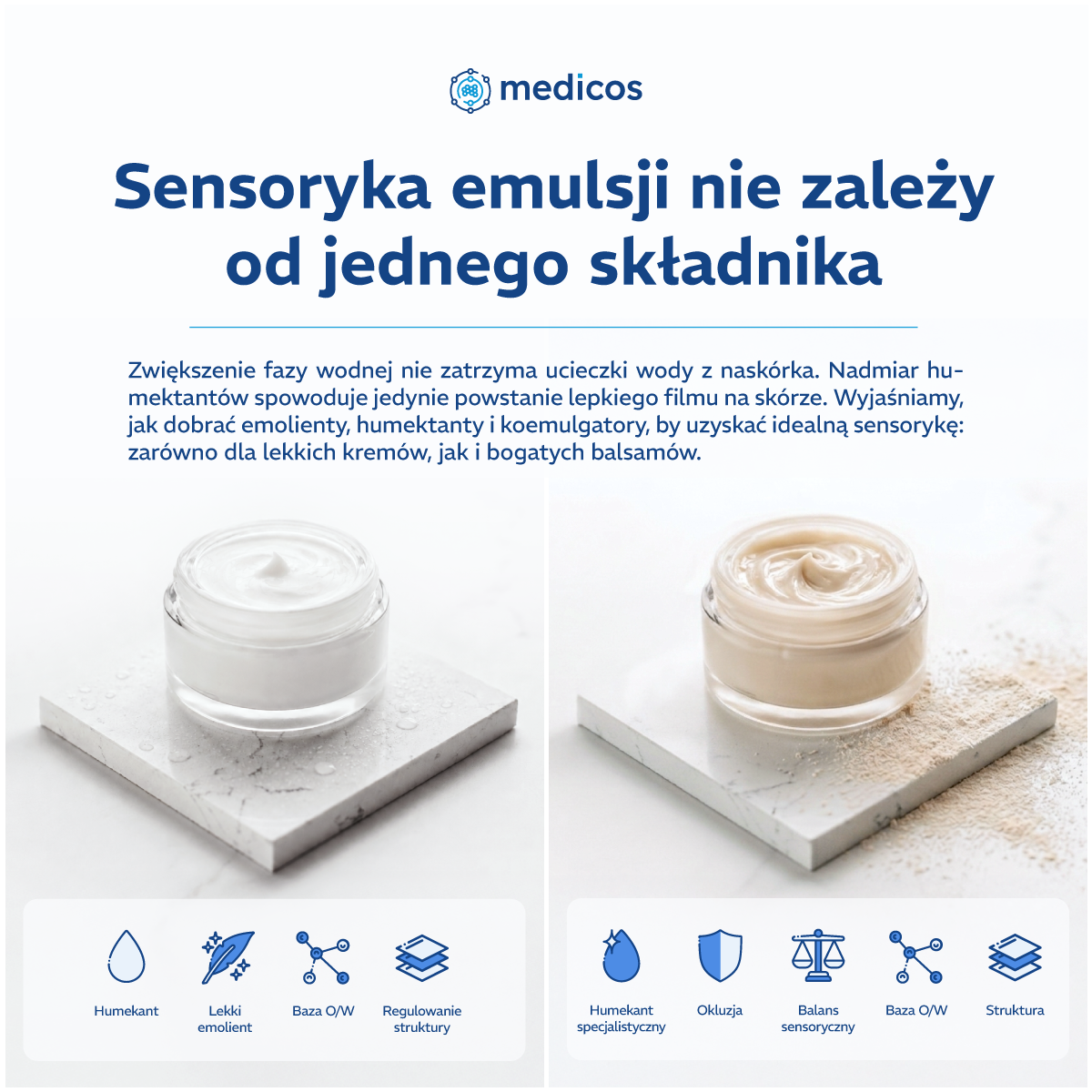 Infografika porównująca lekką emulsję nawilżającą i bogatszą emulsję ochronną w słoiczkach wraz z kluczowymi elementami ich formulacji.