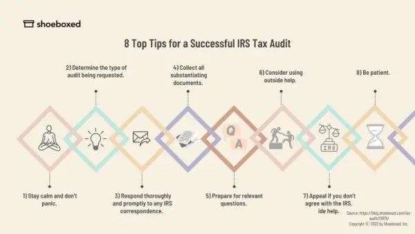 top tips for a successful IRS tax audit
