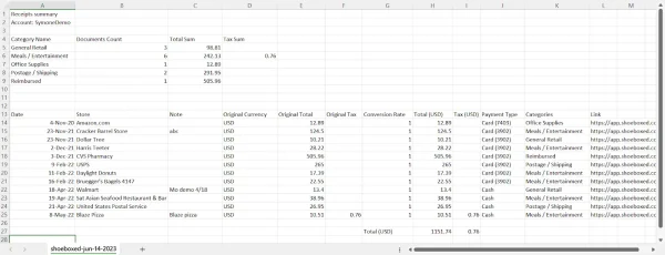 Example of Shoeboxed expense report