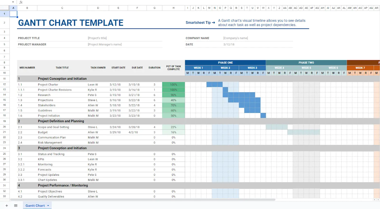 Create Gantt charts