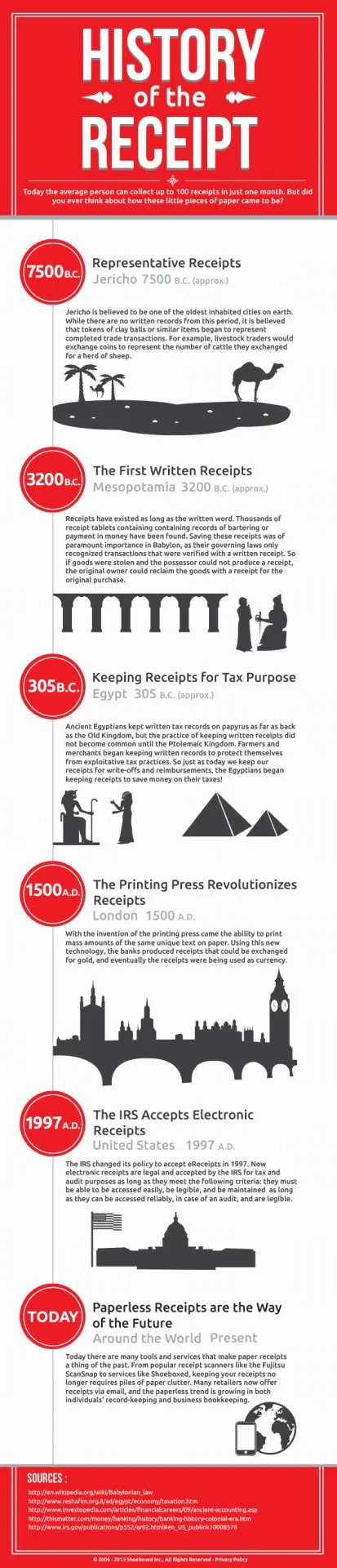 Infographic: The history of the receipt.