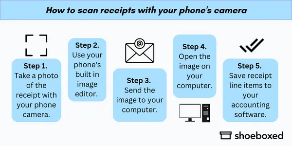 How to scan receipts with your phone’s camera
