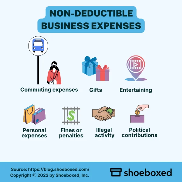 Non-deductible business expenses