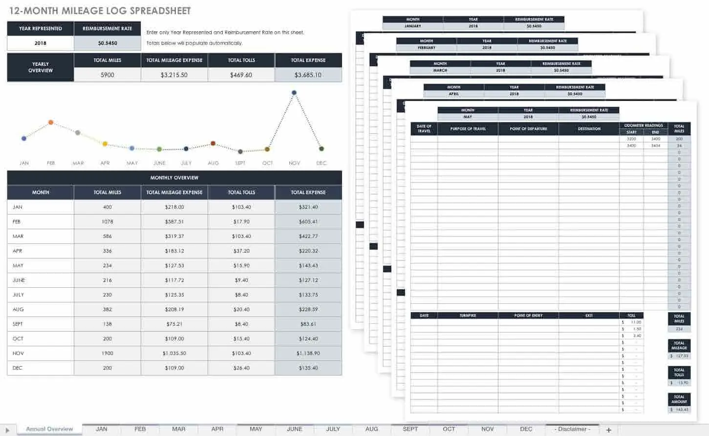 Smartsheet 12-Month Mileage Log Spreadsheet