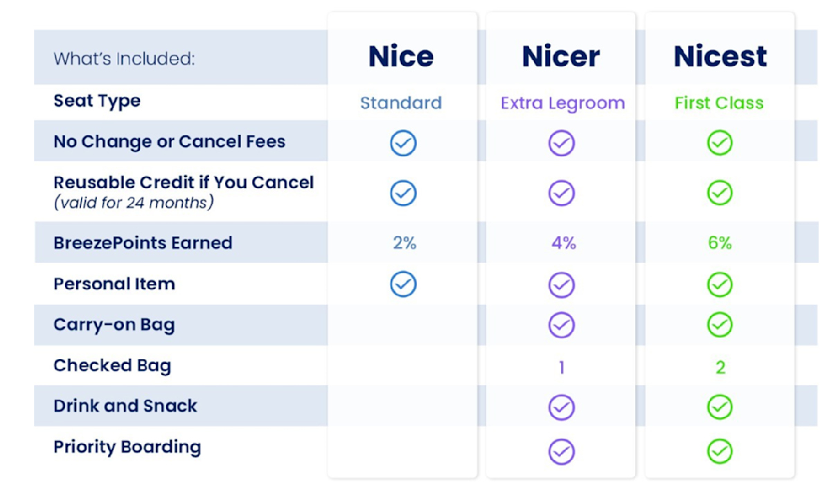 seat types
