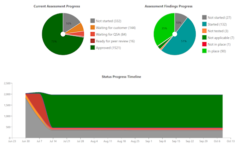 featured image thumbnail for post Tech Blog - January 2025