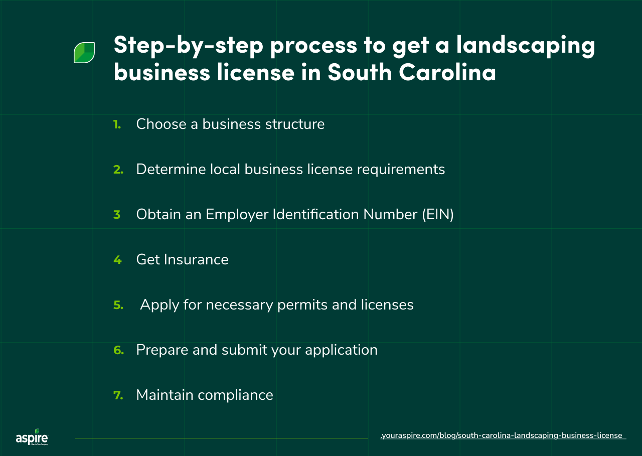 South Carolina Landscaping Business License: Complete Guide > Image 2 South Carolina Landscaping Business License: Complete Guide > Image 2