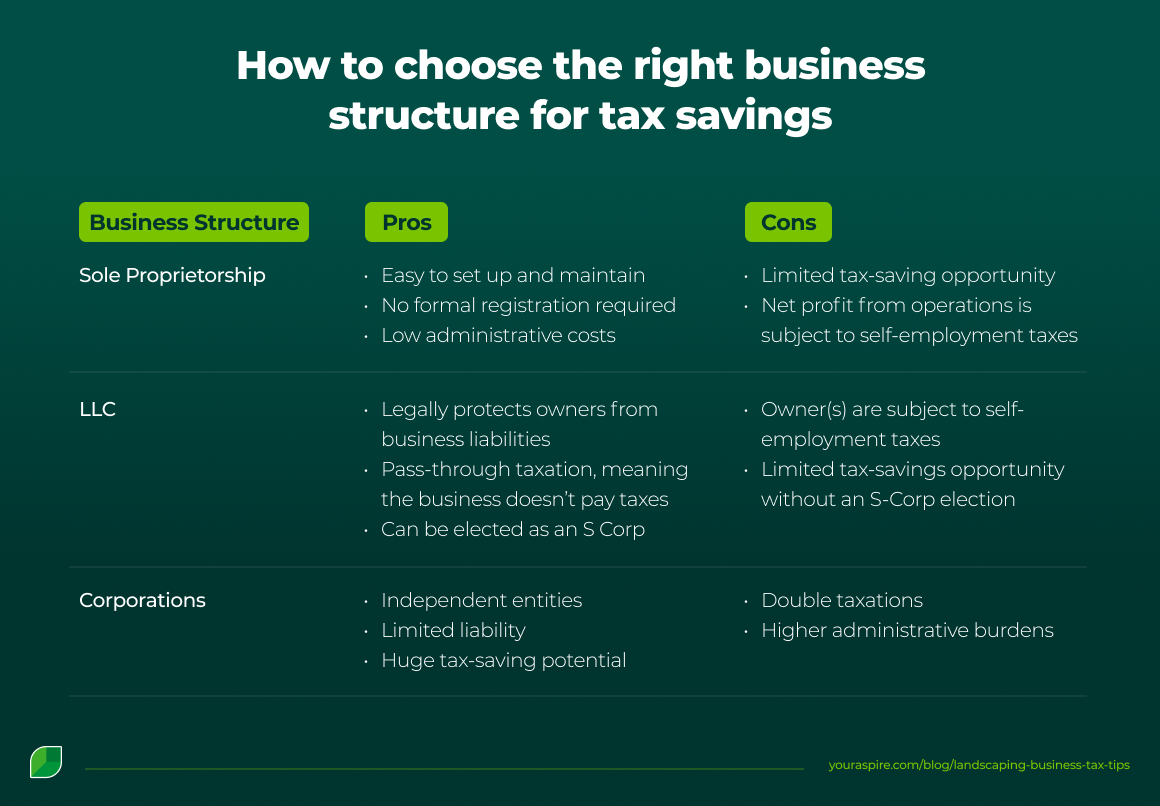How to choose the right business structure for tax savings (2) How to choose the right business structure for tax savings (2)