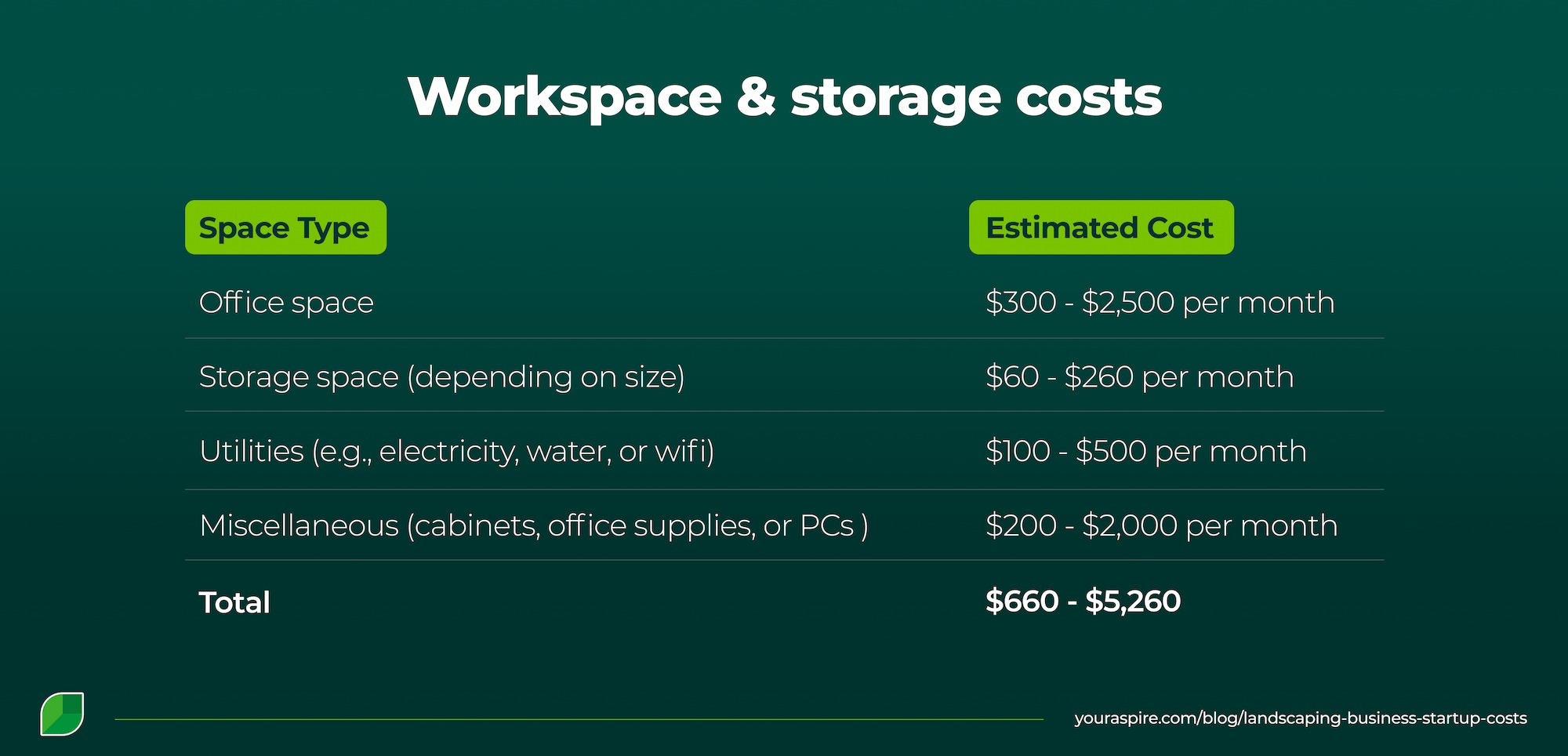 How Much Does It Cost to Start a Landscaping Business? A Breakdown > Image 5 How Much Does It Cost to Start a Landscaping Business? A Breakdown > Image 5