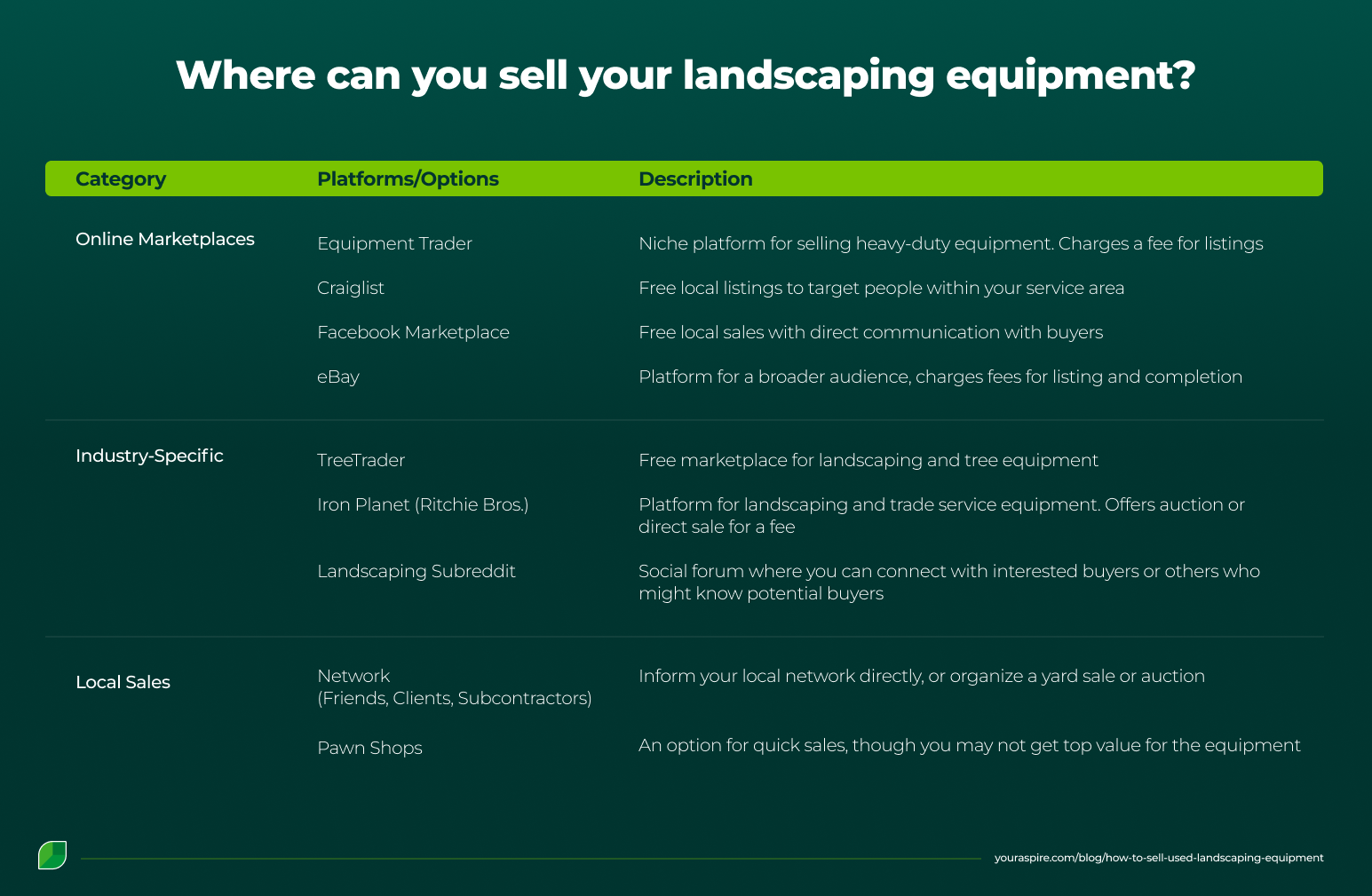 Image | Where can you sell your landscaping equipment? Image | Where can you sell your landscaping equipment?