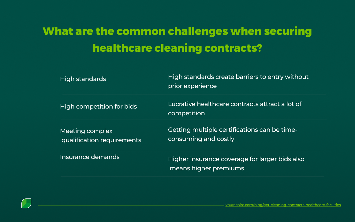 Image | What are the common challenges when securing healthcare cleaning contracts Image | What are the common challenges when securing healthcare cleaning contracts
